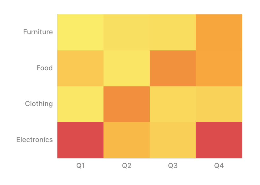 XYZ Heatmap