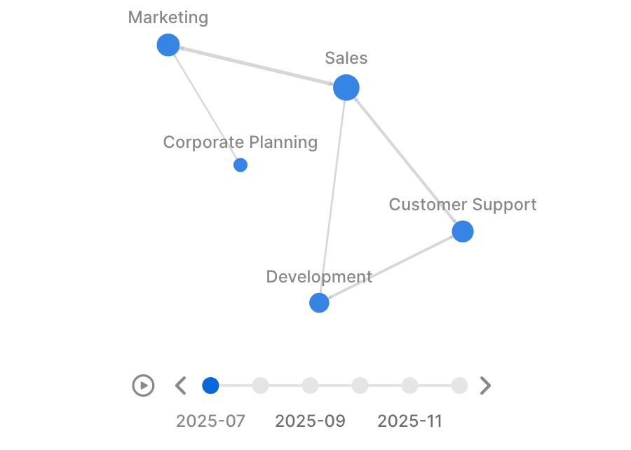 Graph Frame Timeline