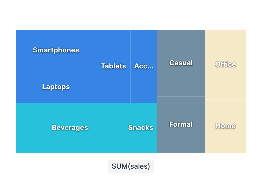 Hierarchy Treemap