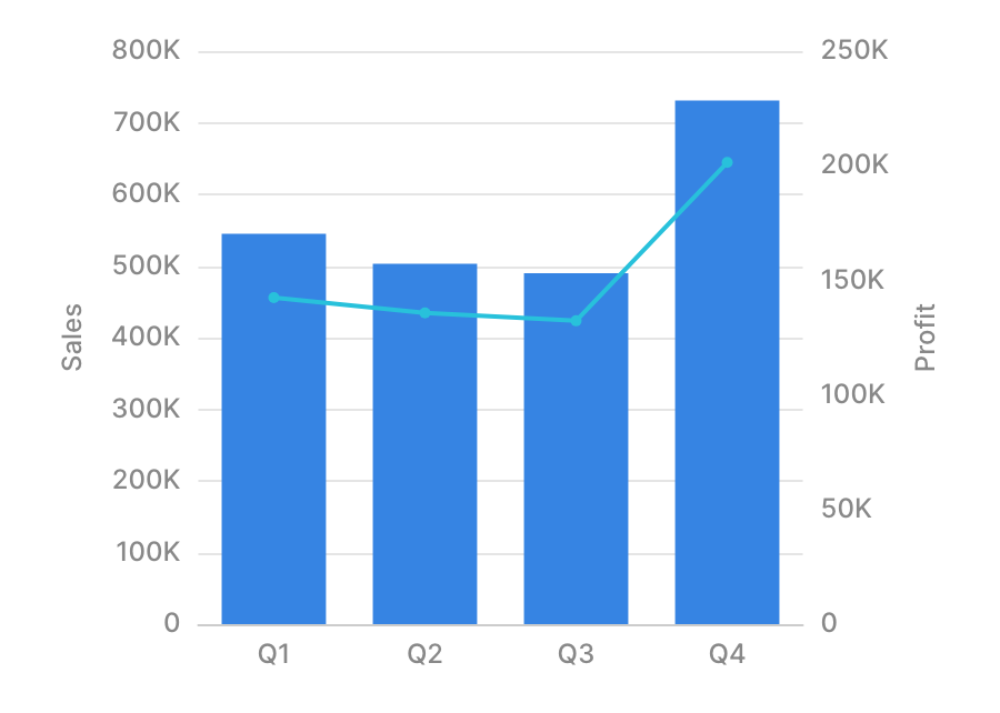 XY chart with multiple series and independent Y-axes