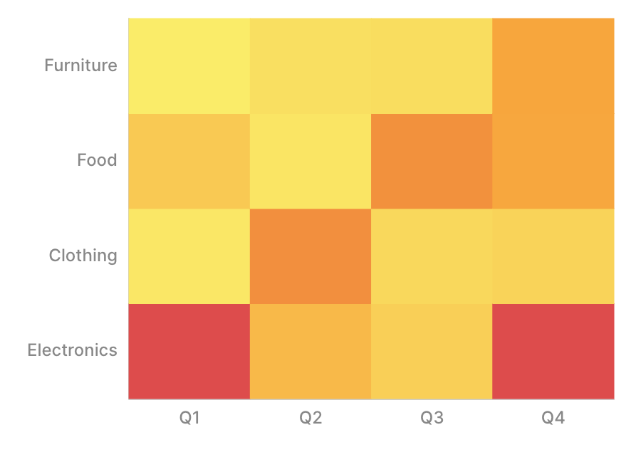 XYZ Heatmap