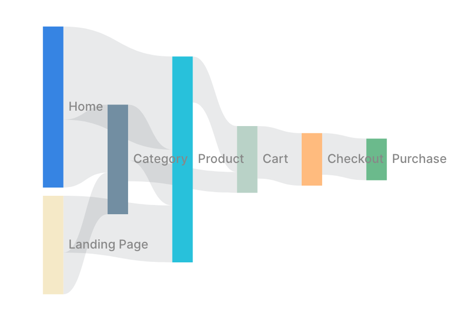 Sankey Diagram
