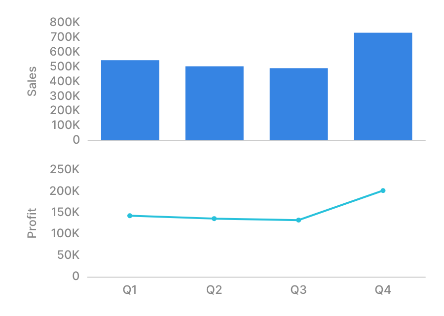 XY chart with split view by series